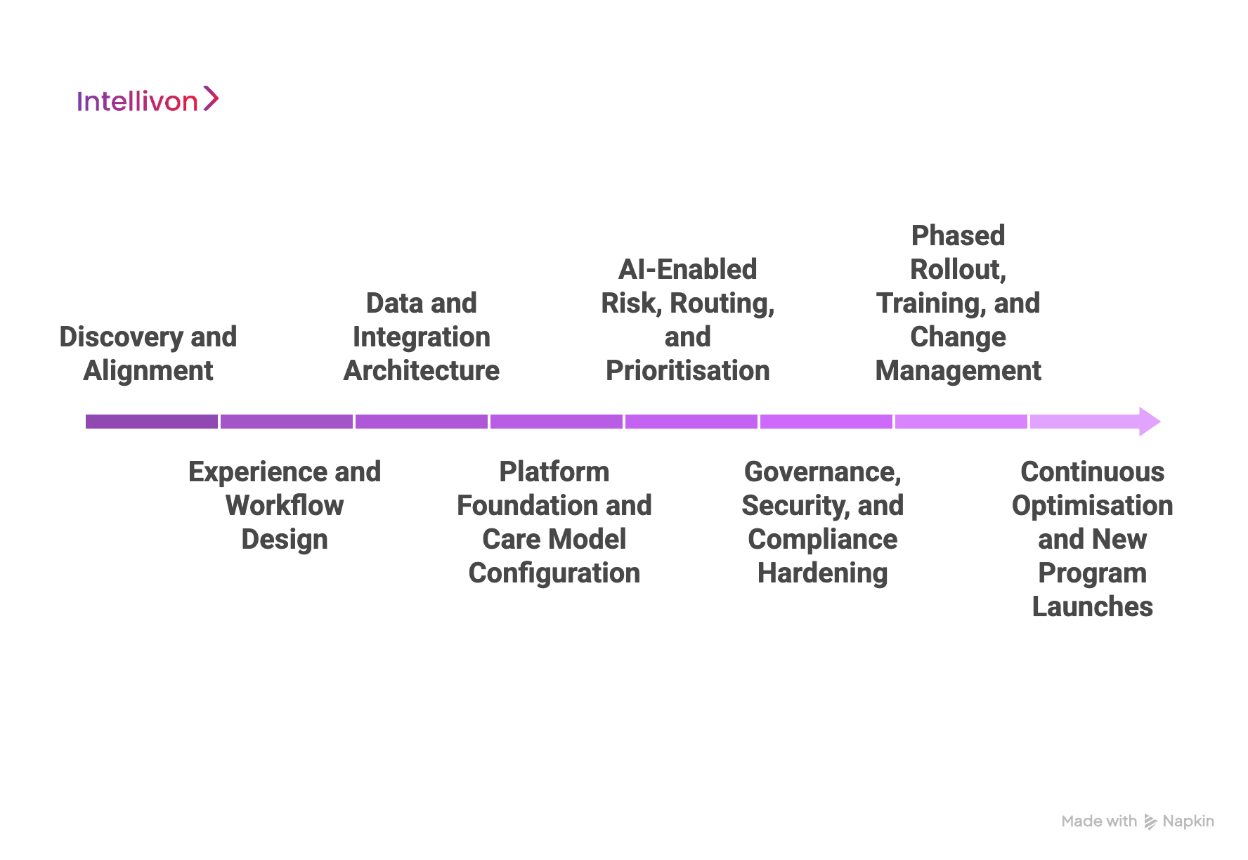 How We Build Enterprise-Grade Care Coordination Platforms