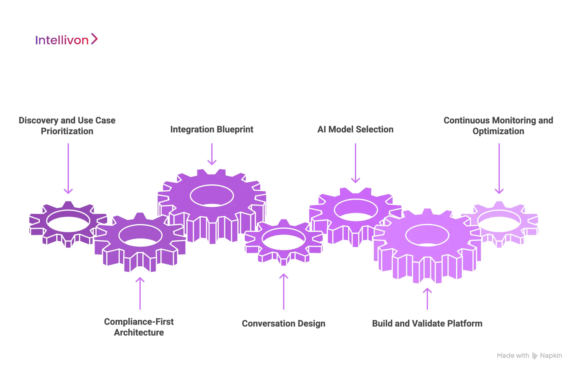 How We Build Enterprise-Grade Healthcare AI Chatbot Platforms