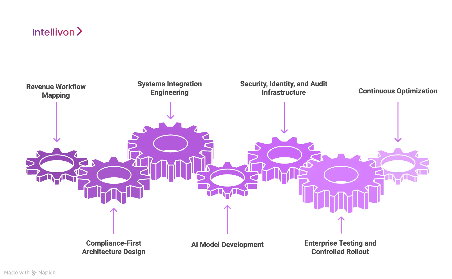 How We Build Medical Billing Automation Platforms