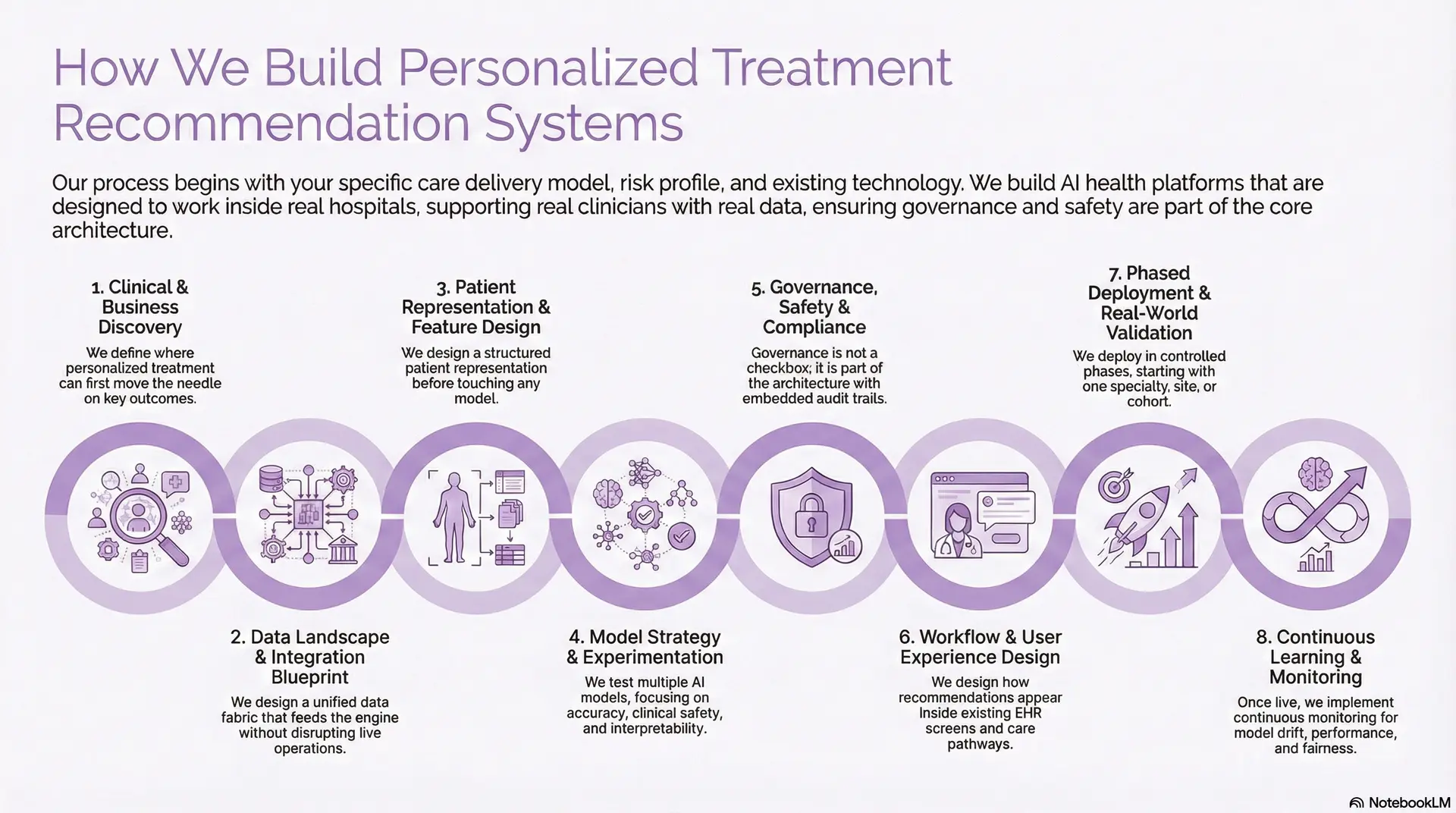 How We Build Personalized Treatment Recommendation Systems