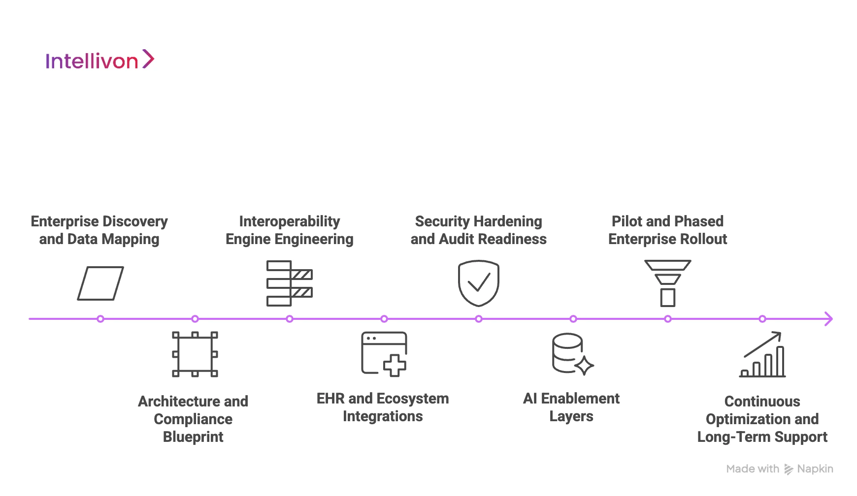 How We Build Scalable Healthcare Interoperability Solutions