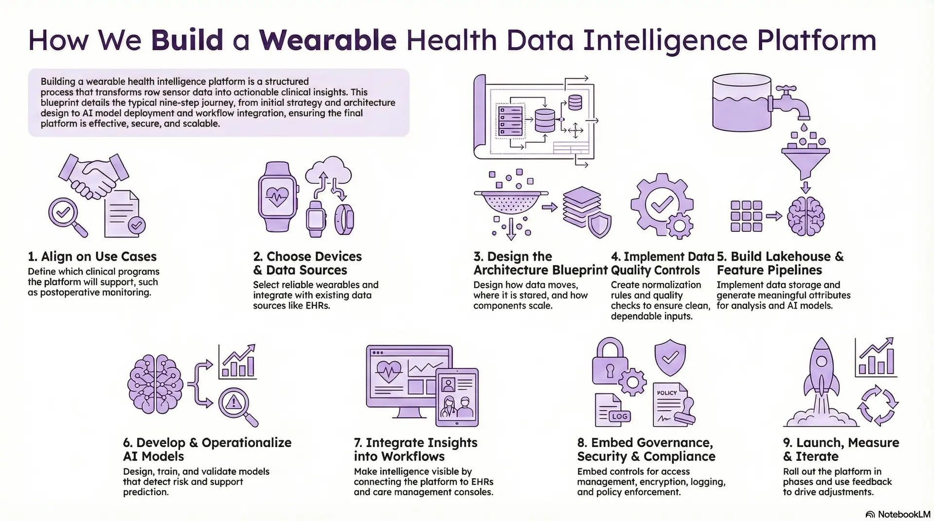 How We Build Wearable Health Data Intelligence Platform