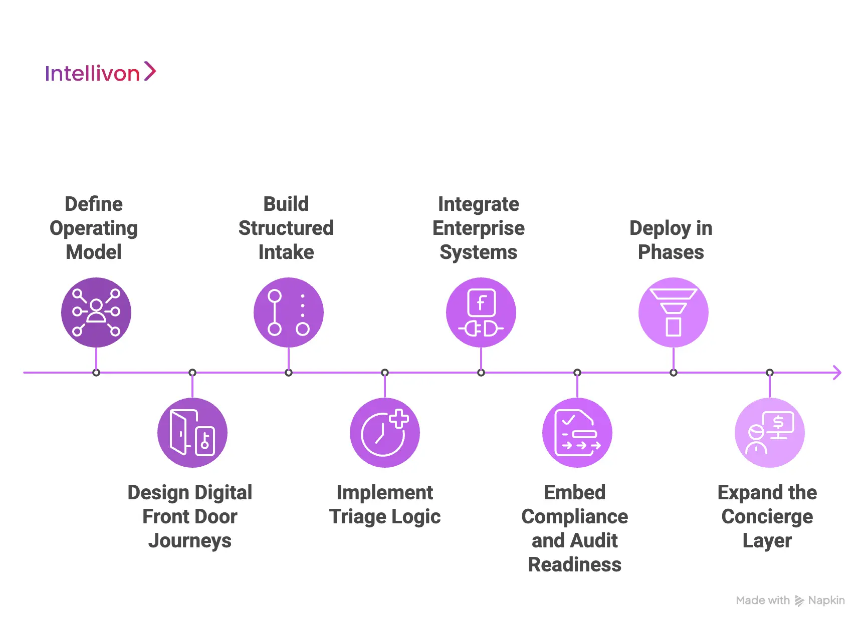 How We Built an AI-Driven Concierge Telehealth App Like Fabric