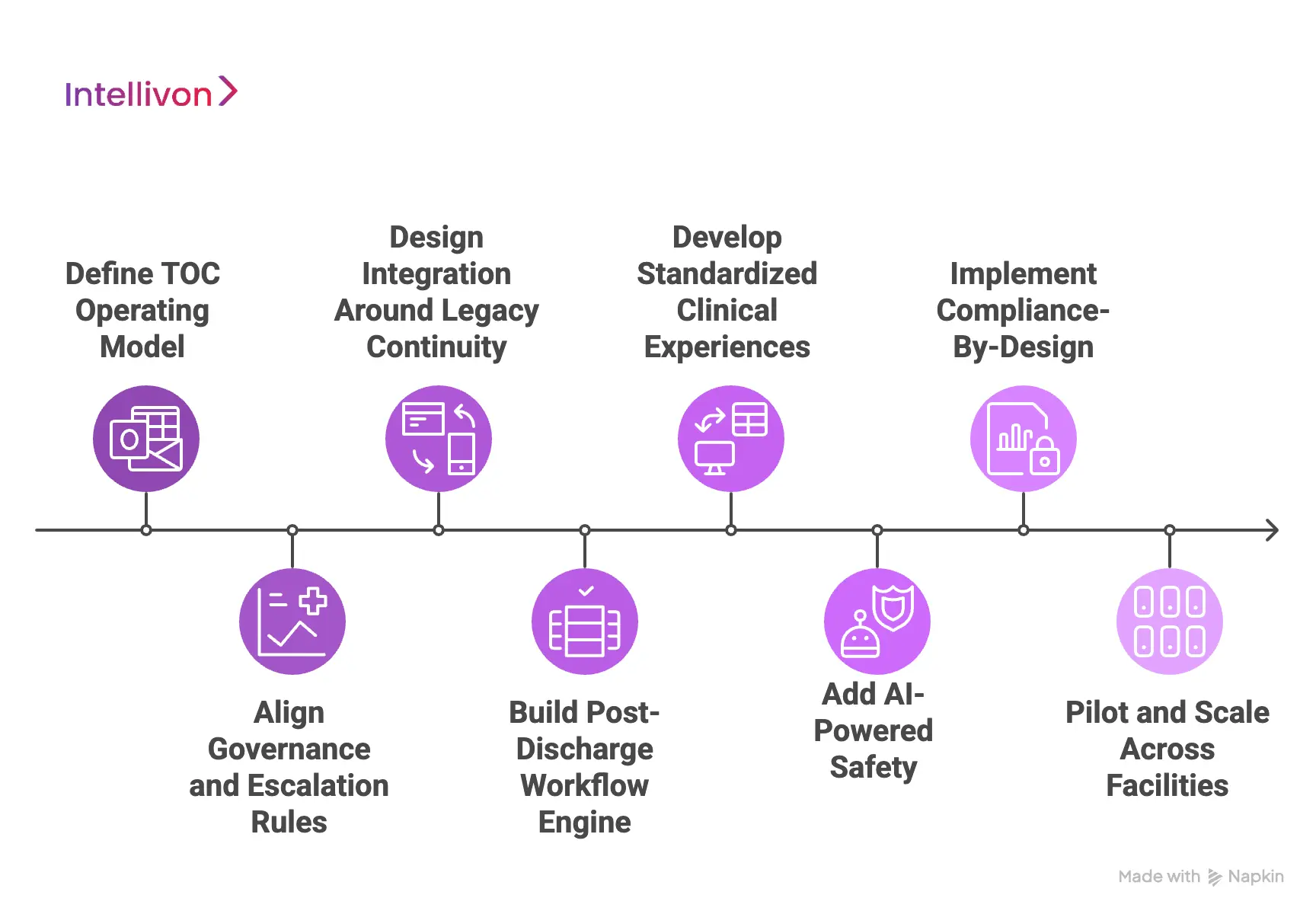 How We Develop a Tele-Transition Platform for Enterprise Scale