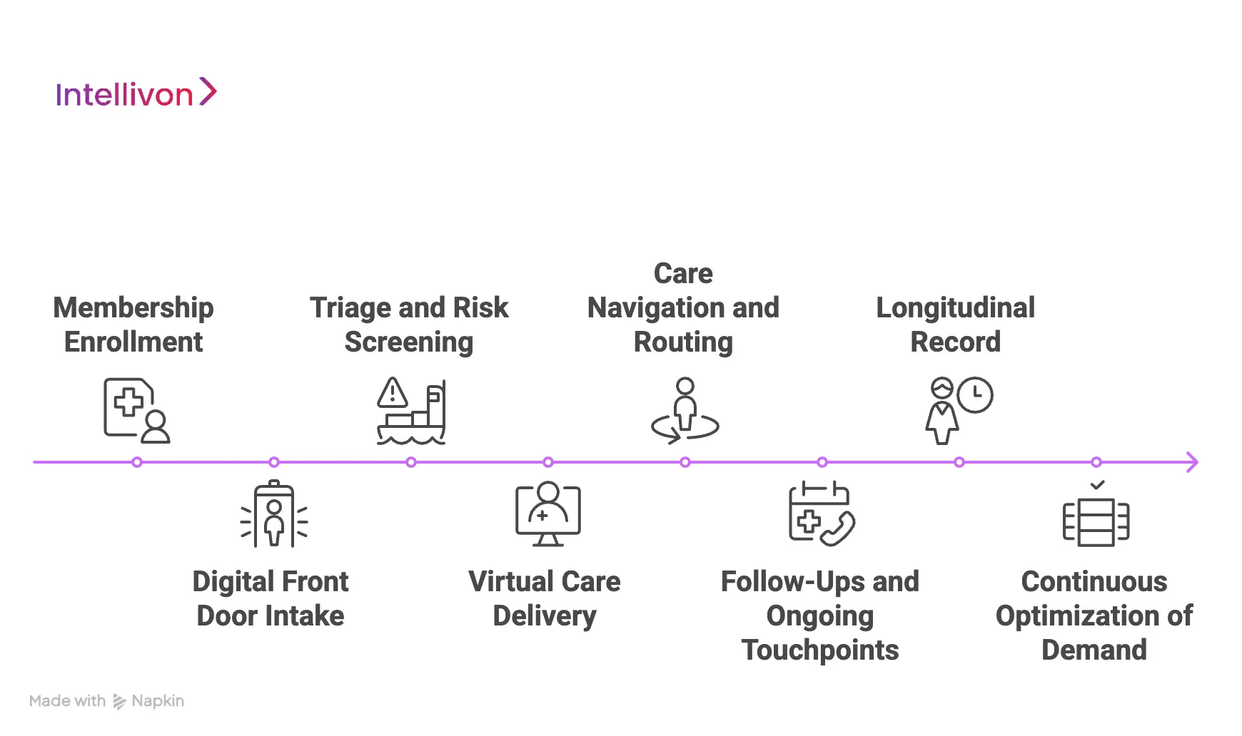 How the Rush-Style DTC Subscription Telehealth Model Works
