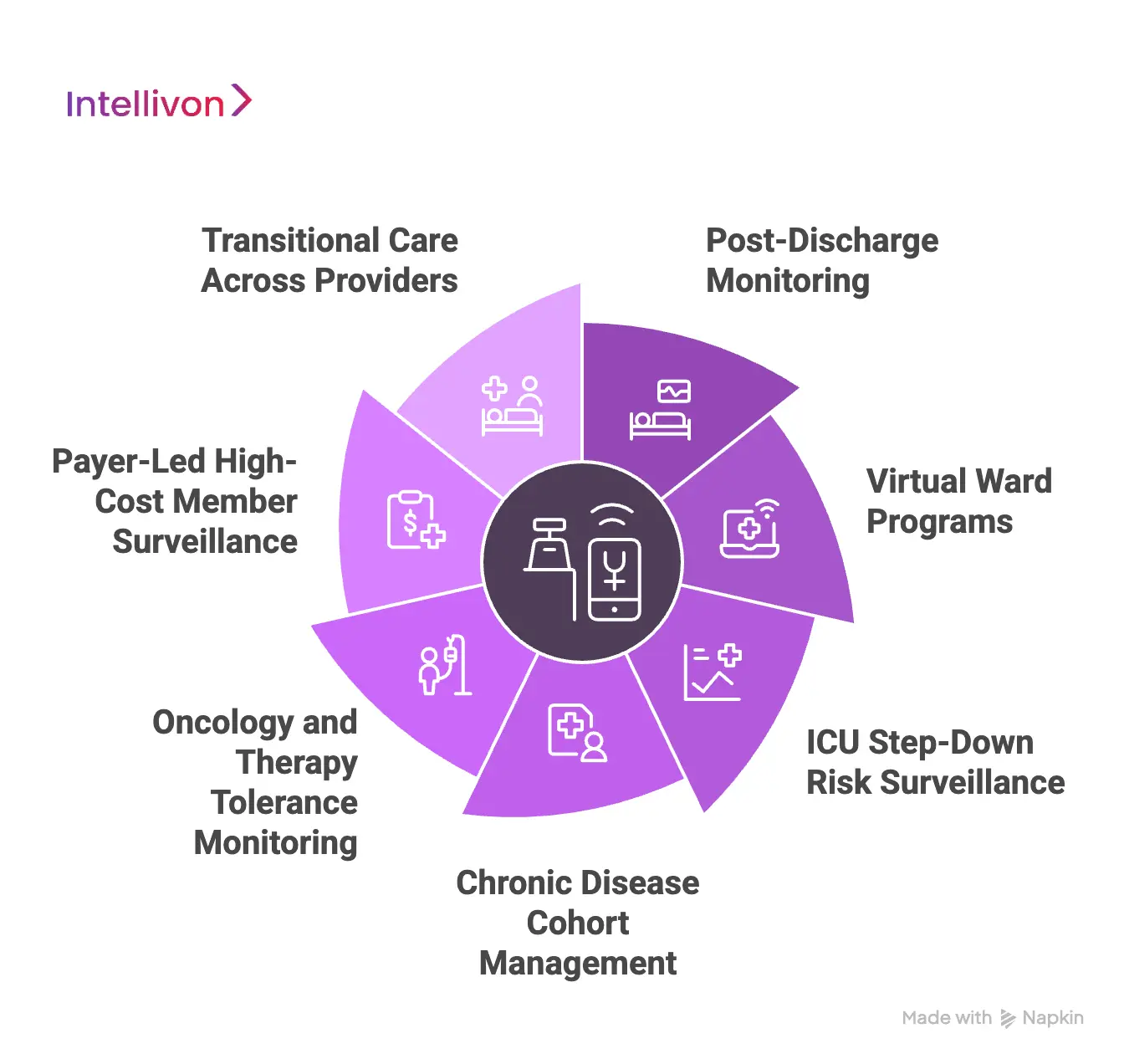 Key Enterprise Use Cases of IoT Health Monitoring Platforms