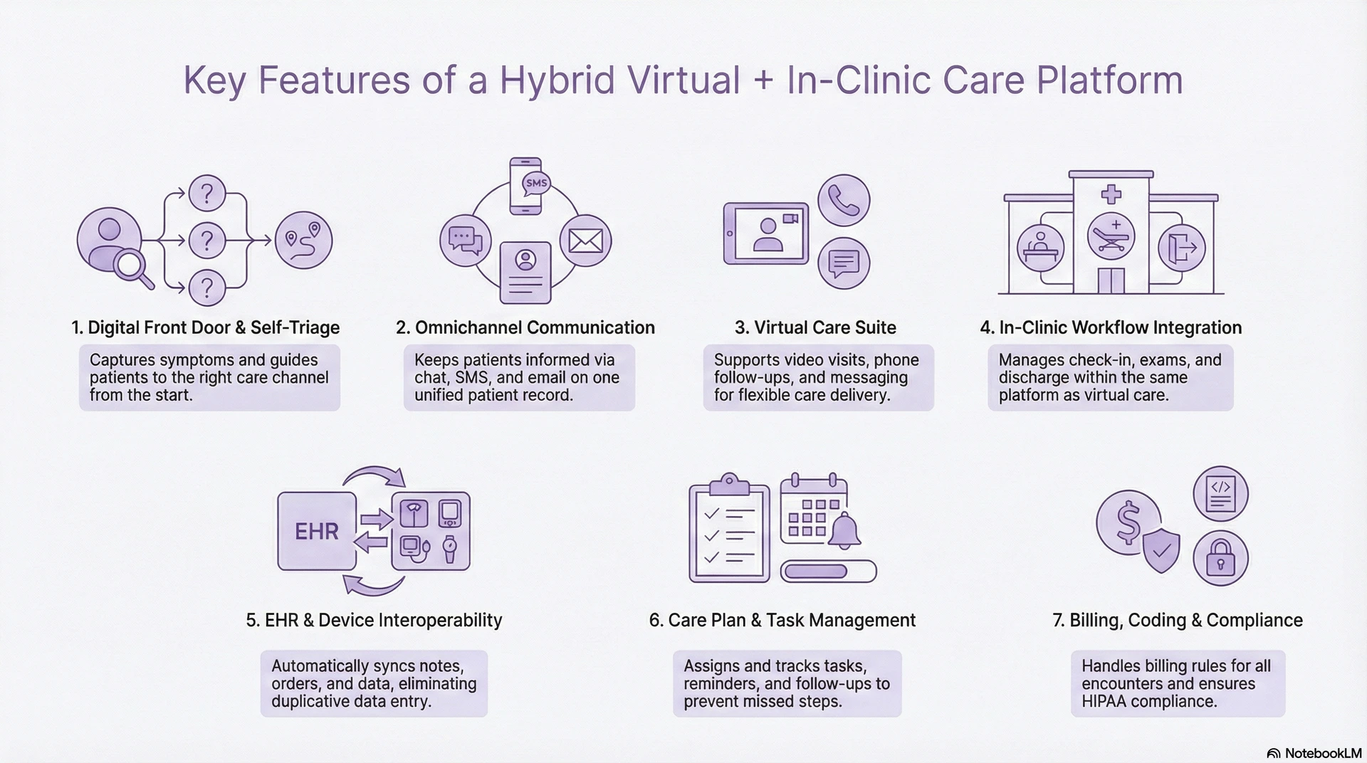 Key Features of a Hybrid Virtual In-Clinic Care Platform