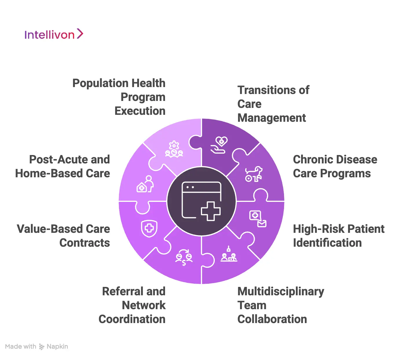 Key Use Cases of Care Coordination Software in Enterprise Healthcare