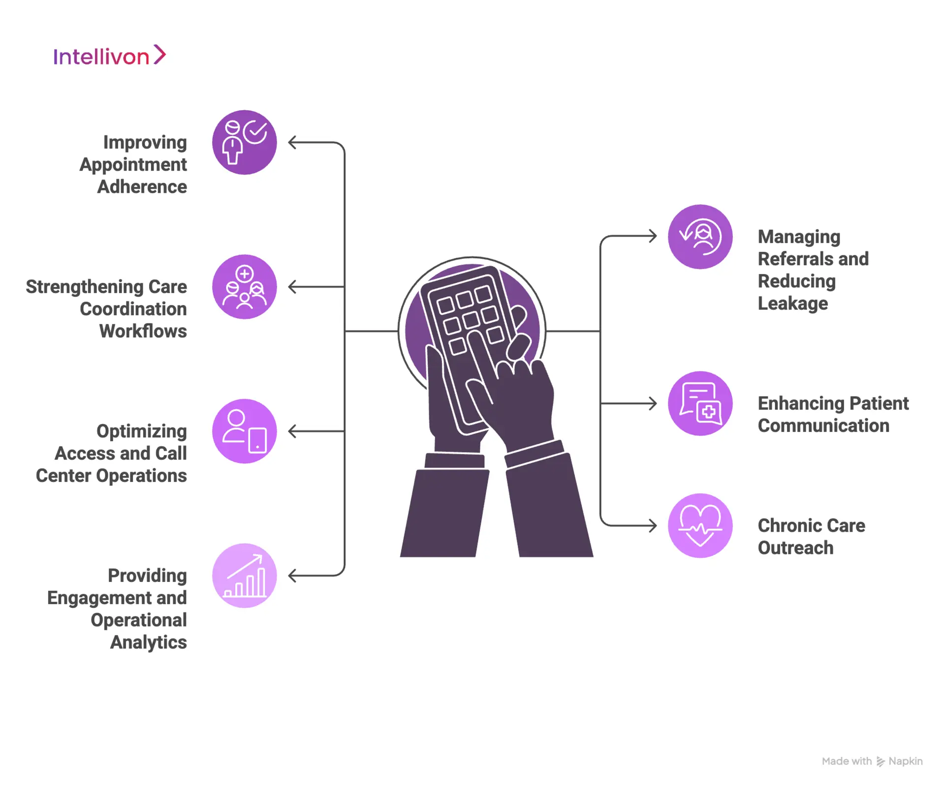 Real-World Use Cases Across Provider Types