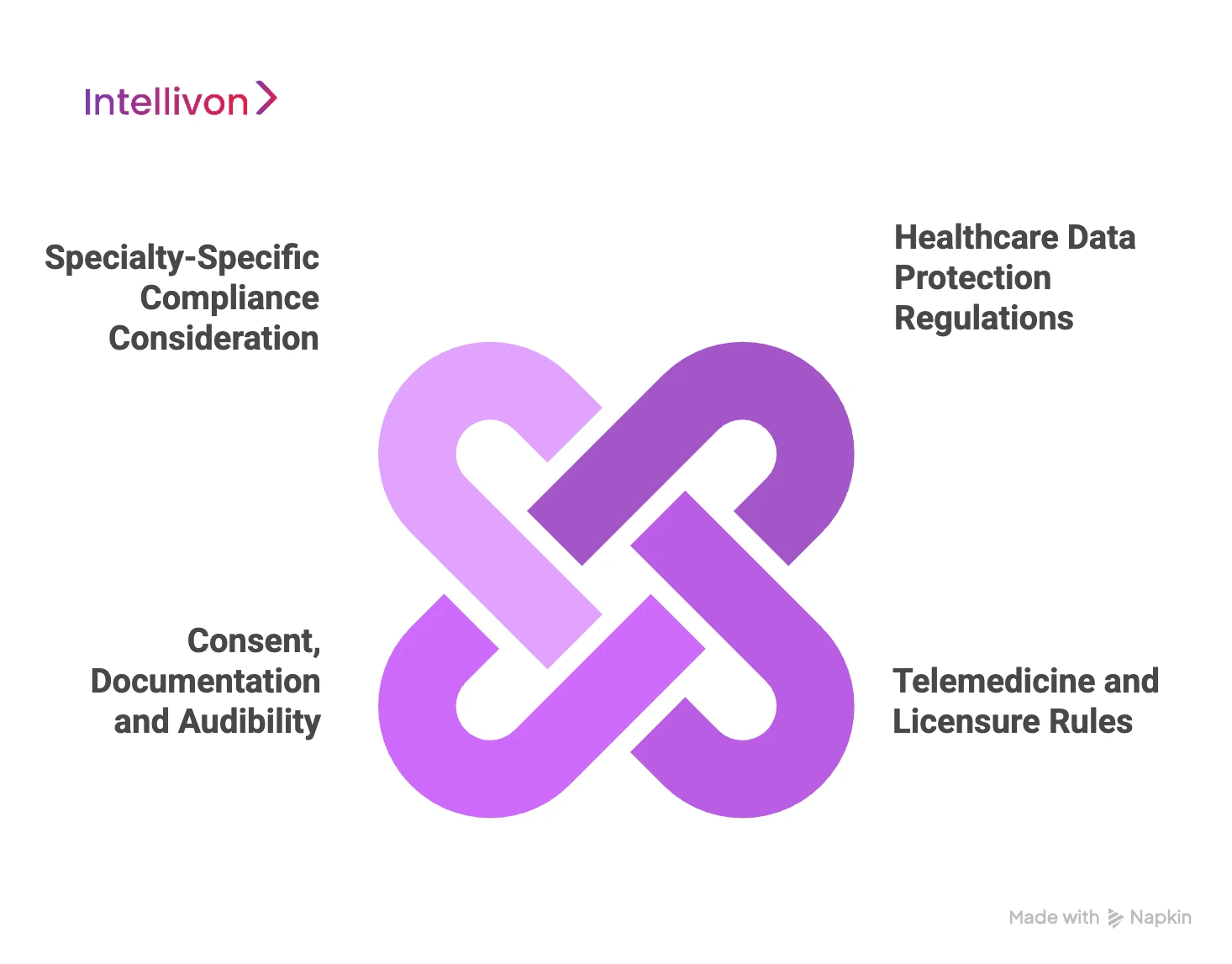 What Compliance Requirements Apply To Women’s Health Telemedicine Platforms