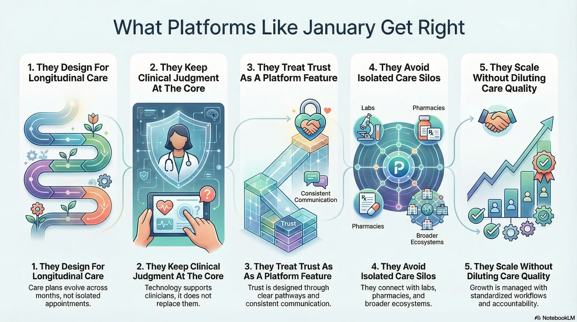 What Platforms Like January Get Right