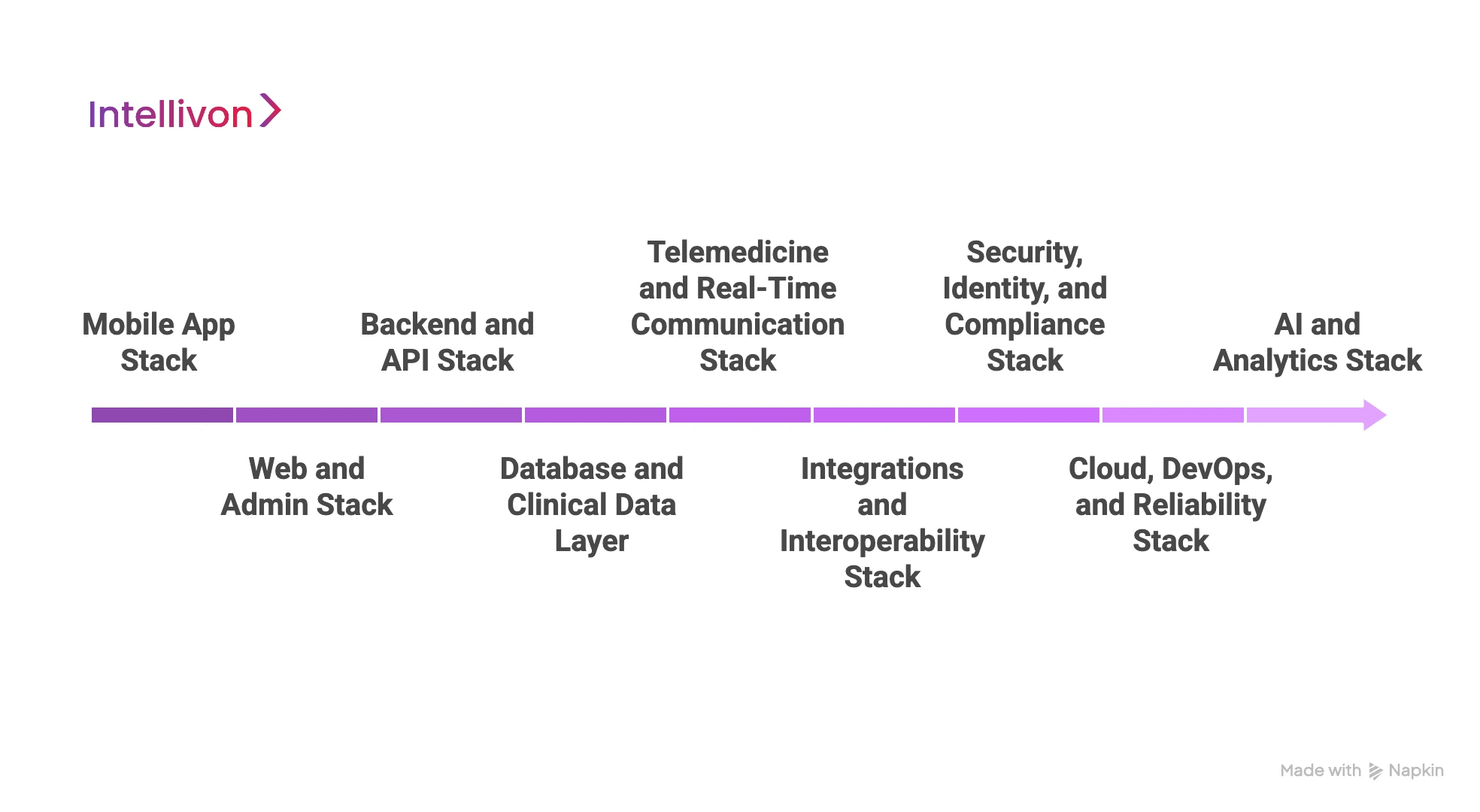 What Tech Stack Is Used To Build A Women’s Health Telemedicine App