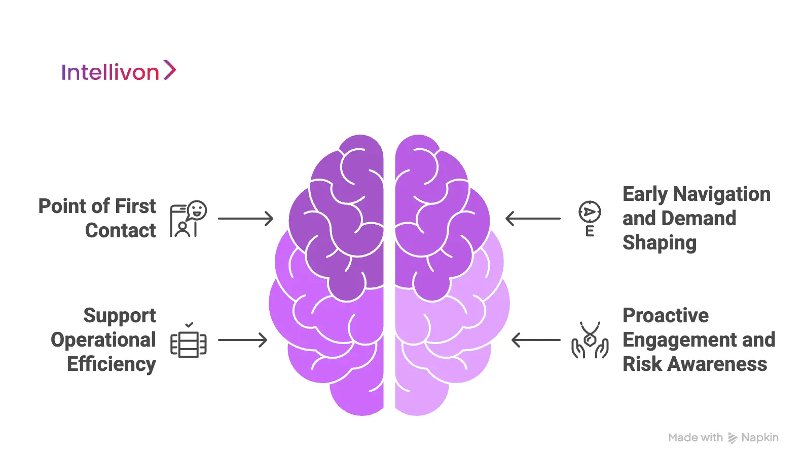 Where AI Fits Into The Concierge Telehealth App 