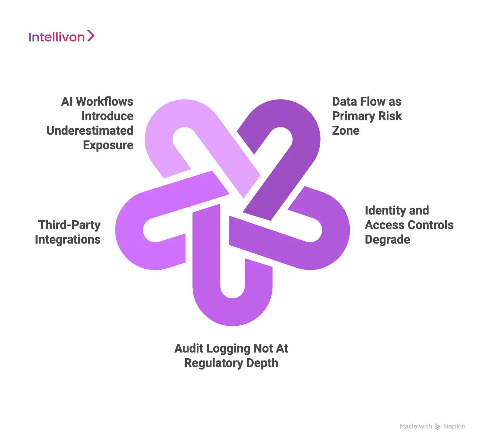 Where HIPAA Risk Actually Lives in Telehealth Platforms