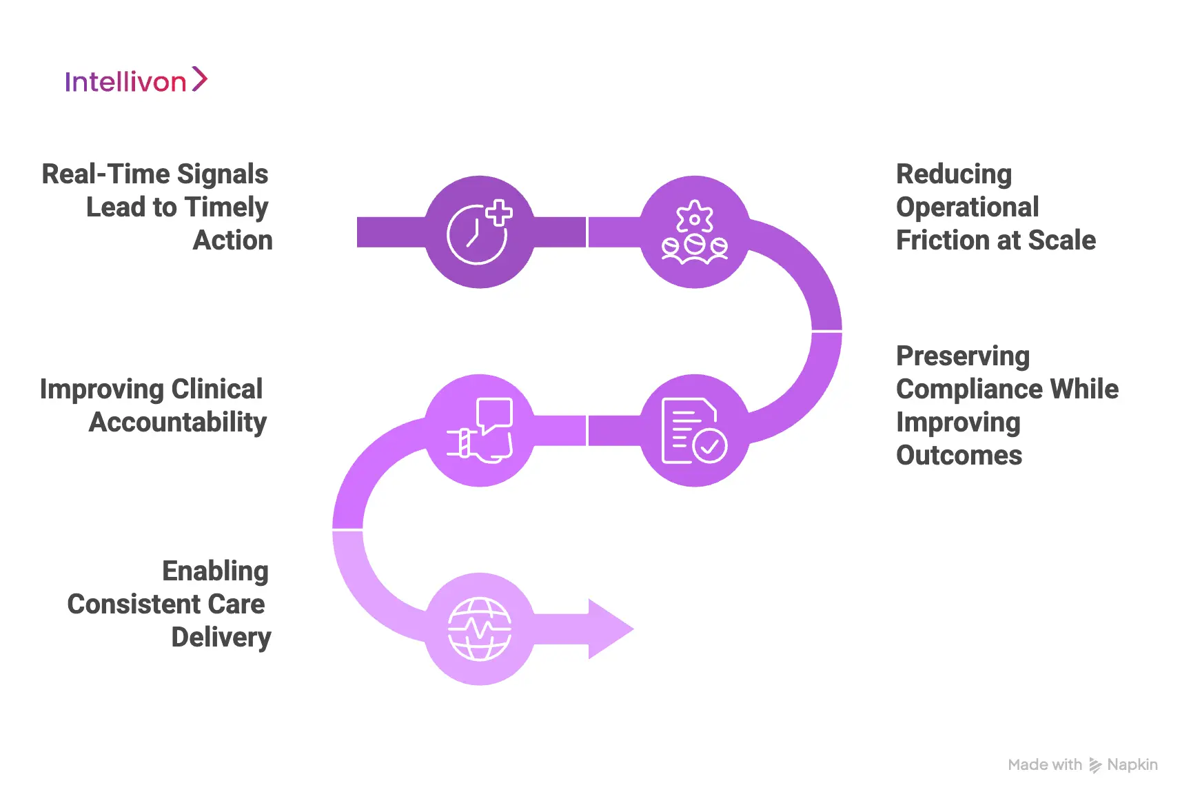 Why Integrating RPM and CCM Is Important