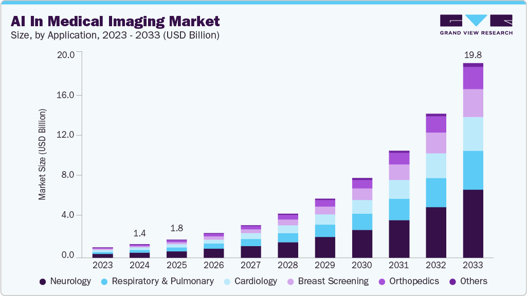 ai-medical-imaging-market-size