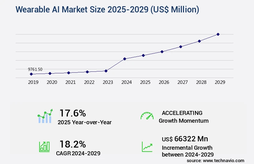 Wearable_AI_Market_market_size