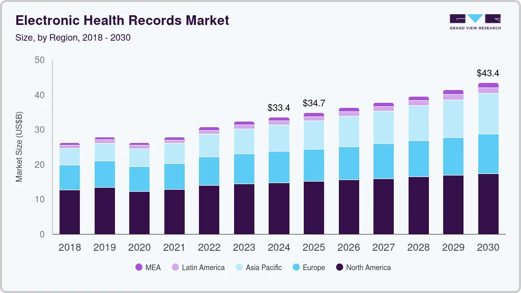 electronic-health-records-market