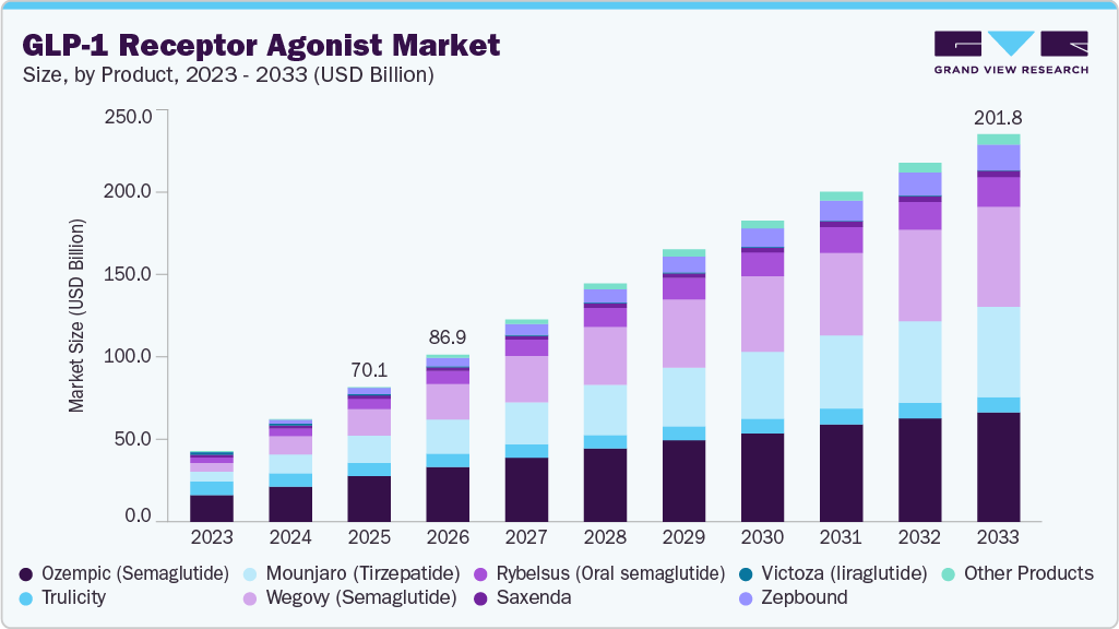 glp-1-receptor-agonist-market-size