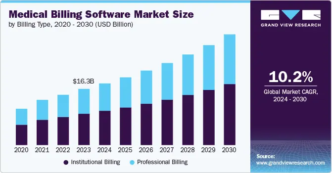 medical-billing-software-market