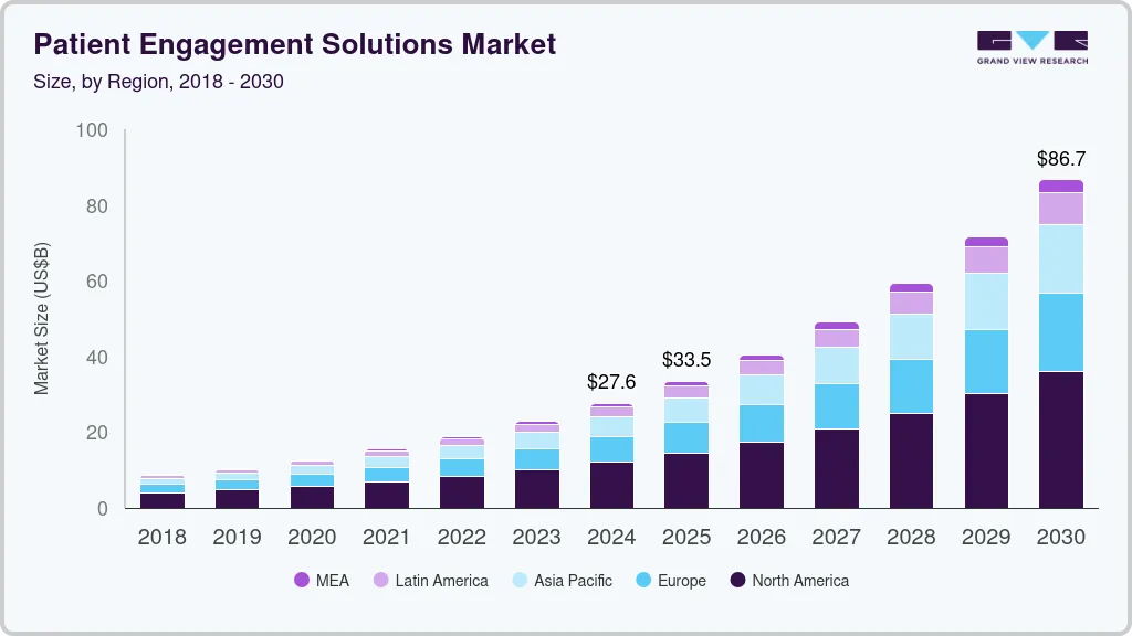 patient-engagement-solutions-market