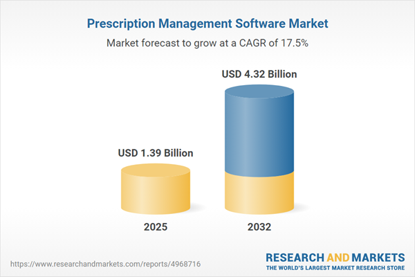 prescription-management-software-market