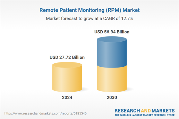 remote-patient-monitoring-rpm-market