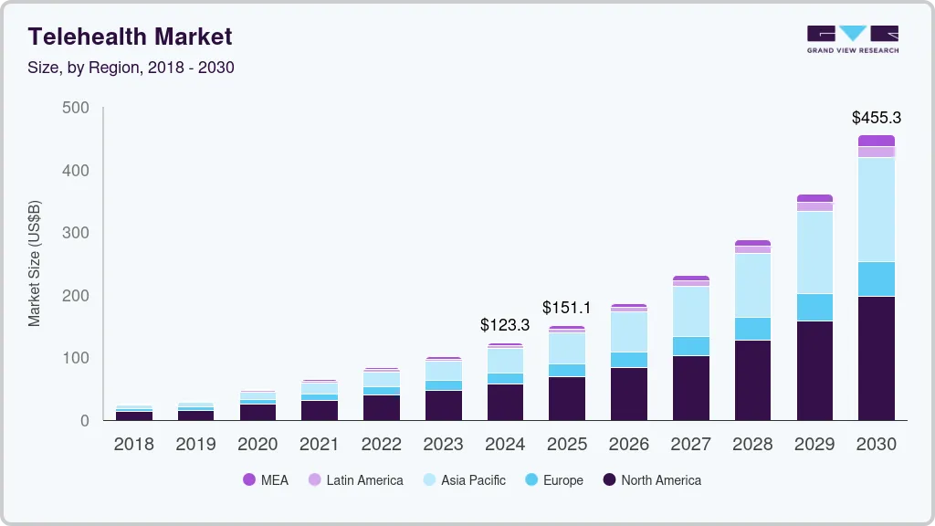 telehealth-market-insights