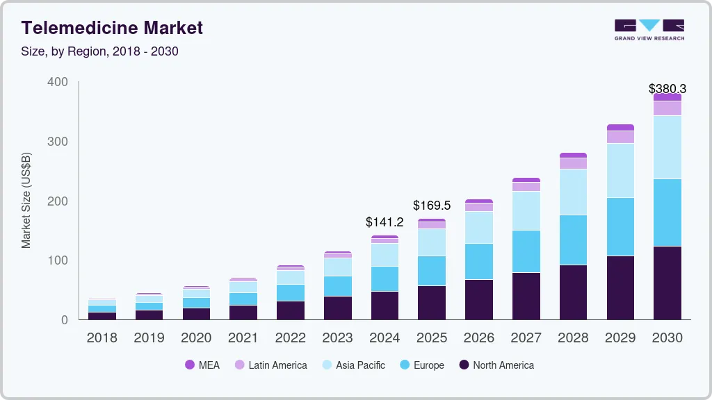 telemedicine-market-market-insights