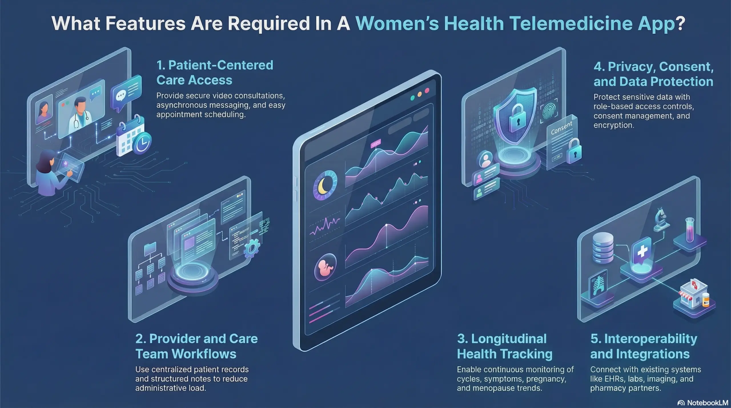 What Features Are Required In A Women’s Health Telemedicine App?