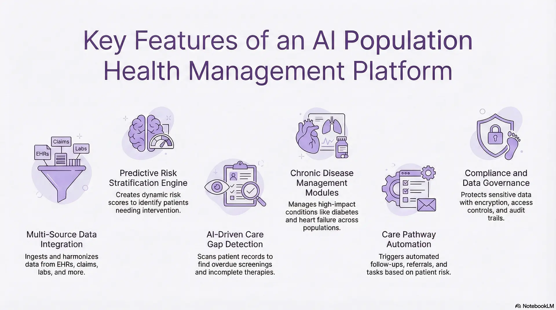 Key Features of an AI Population Health Management Platform