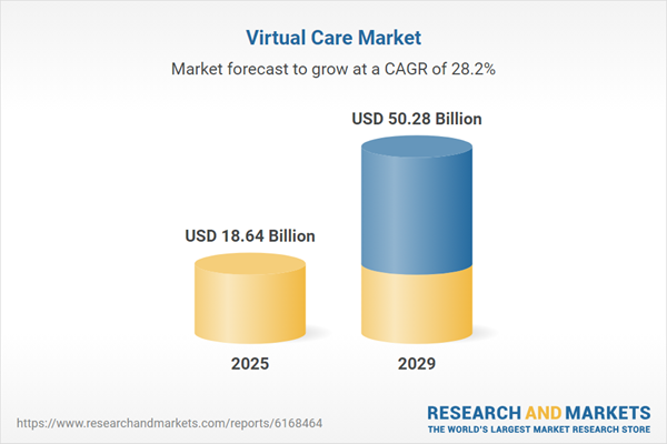 virtual-care-market-insights 