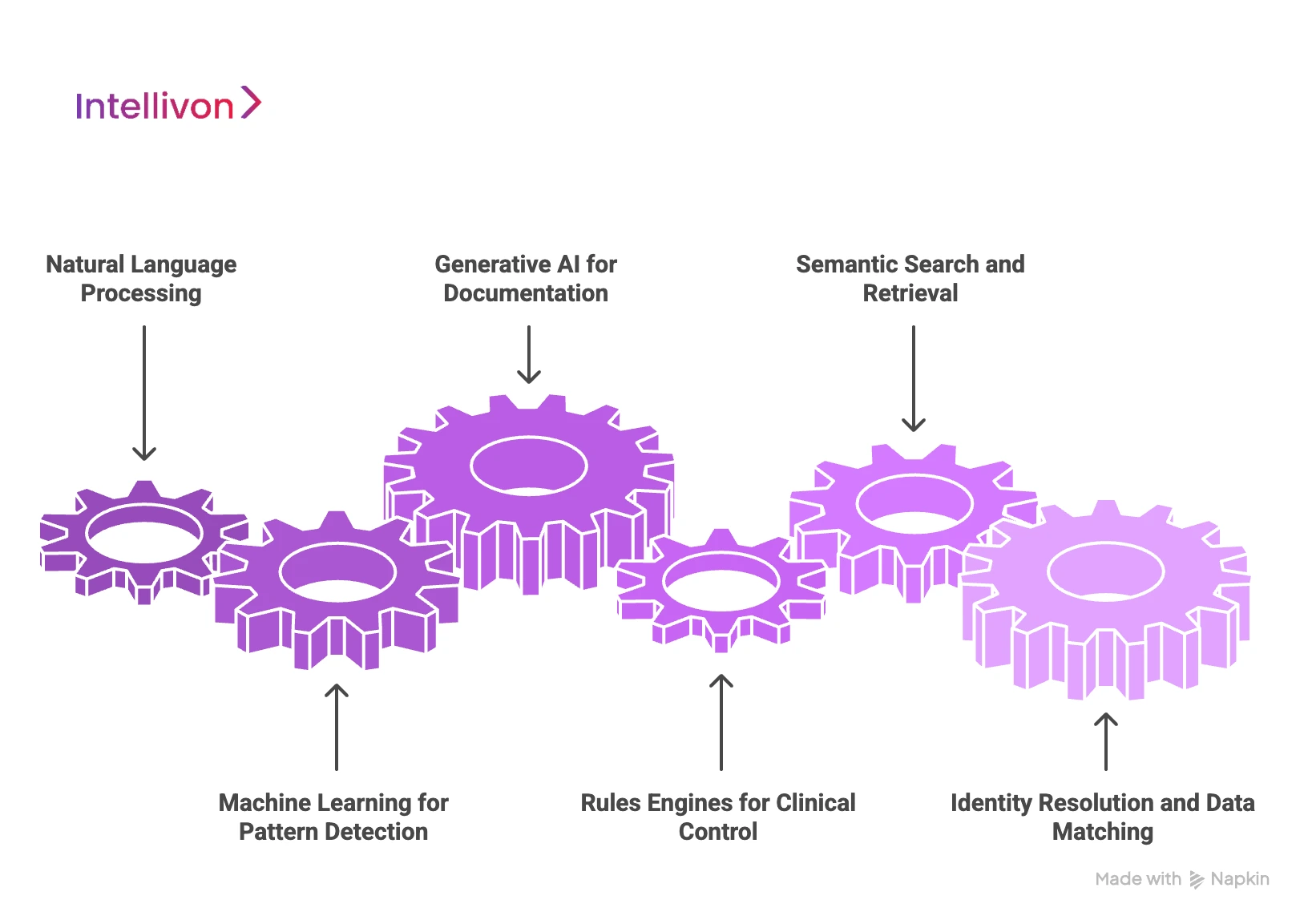 AI Technologies Used in Medical Records Apps