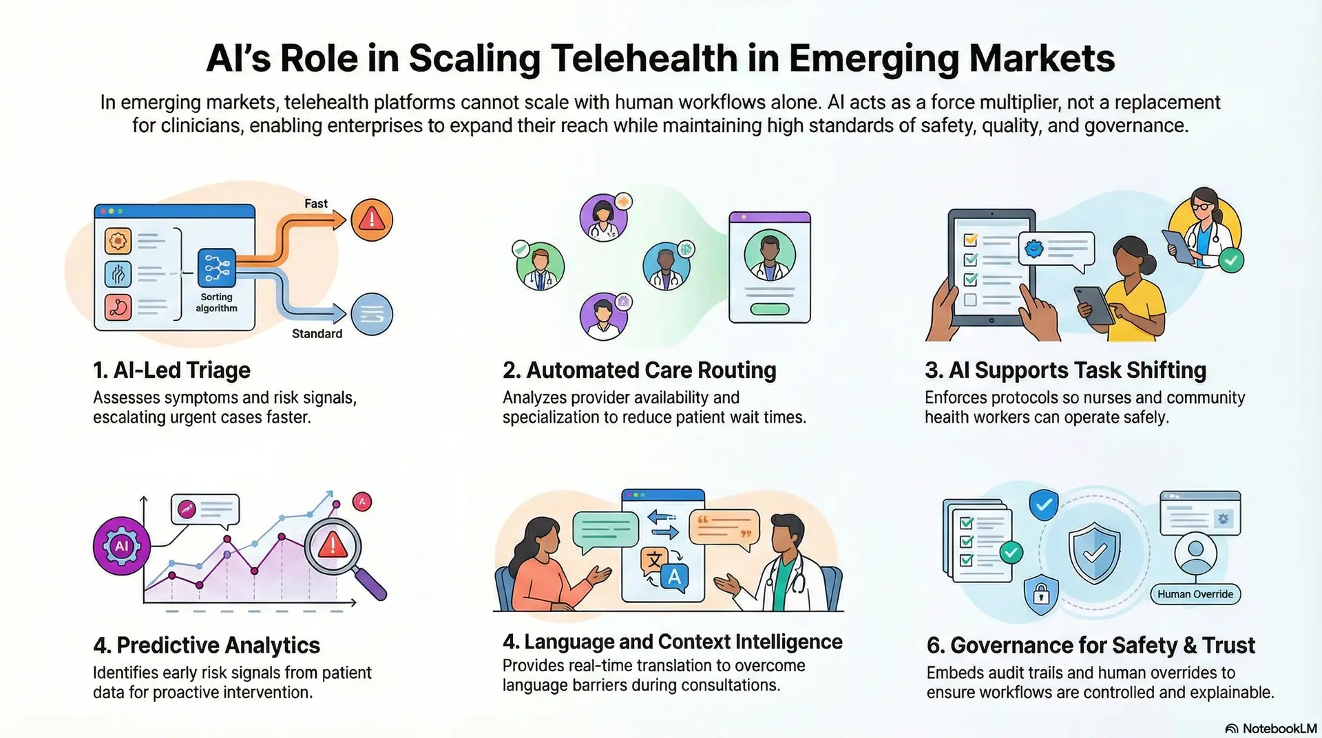AI's Role In Scaling Telehealth In Emerging Markets