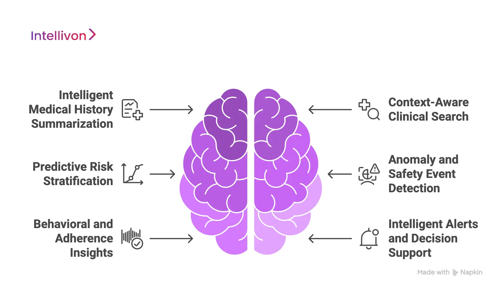 Advanced AI-Powered Capabilities Of These Apps