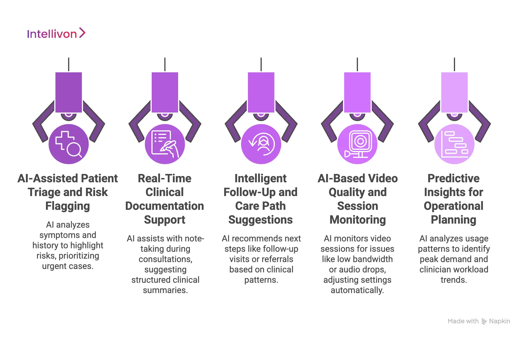 Advanced AI-Powered Features Of Secure Video Consultation Apps