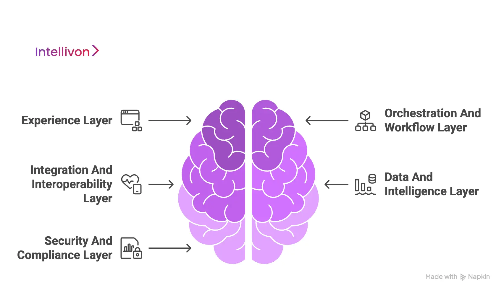 Architecture for a White-Label Virtual Care Marketplace