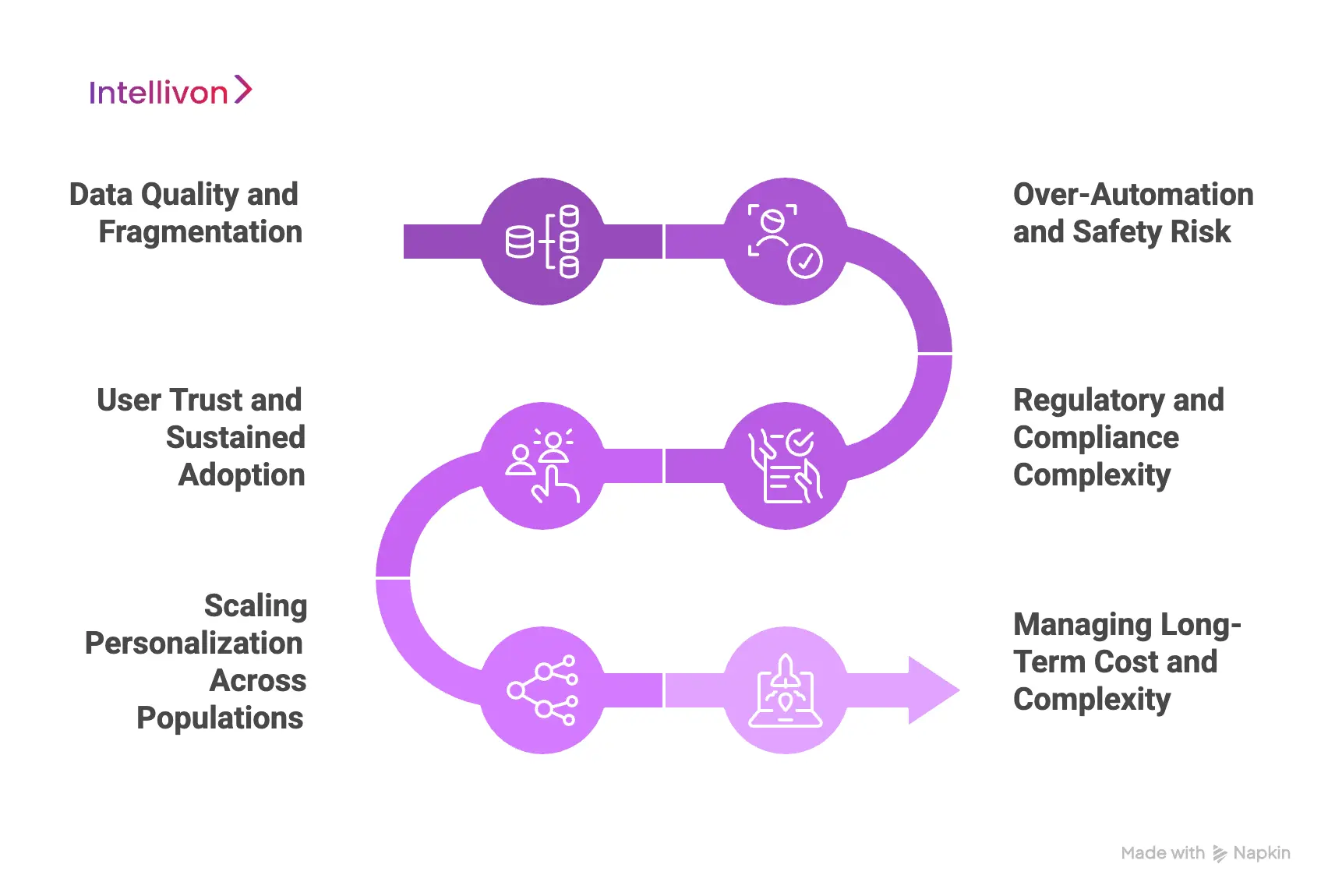 Common Challenges When Building AI Health Companion Apps