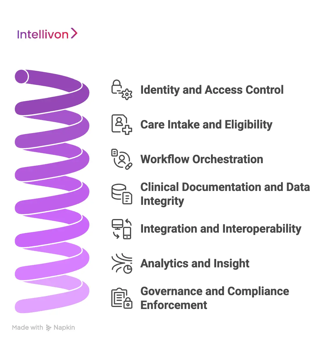 Core Architecture Used To Monetize Telehealth Apps 