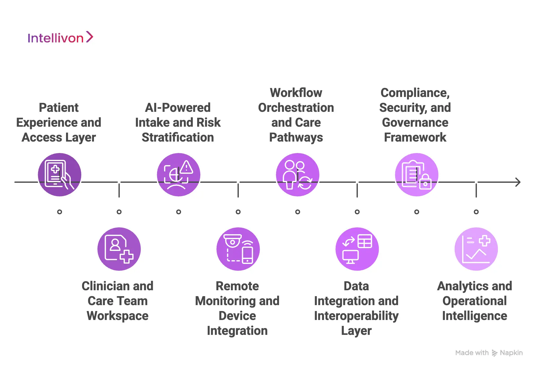 Core Components of a Virtual Clinic App