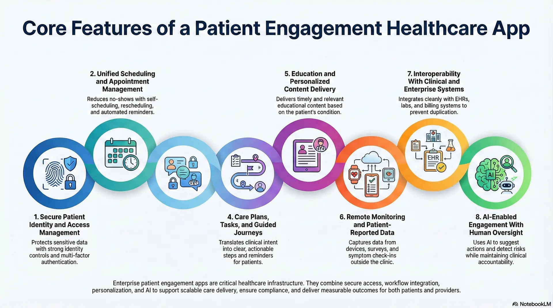 Core Features Of A Patient Engagement Healthcare App