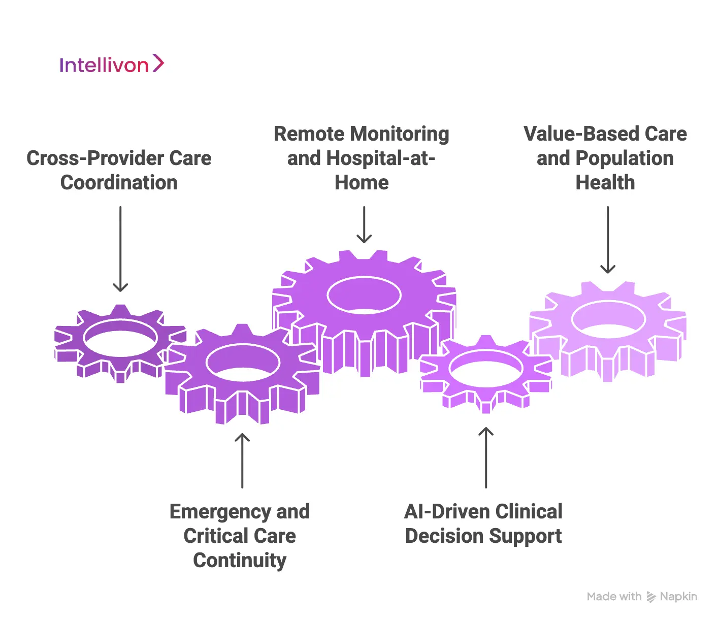 Enterprise Use Cases Driving Real-Time Clinical Data Sync Platforms