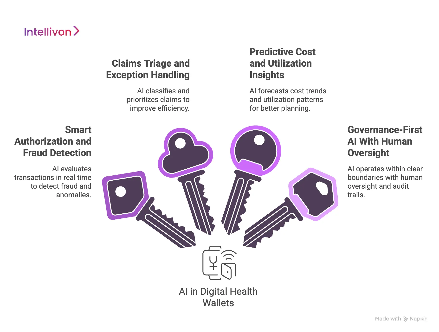 How AI Can Enhance Digital Health Wallets (Safely) 