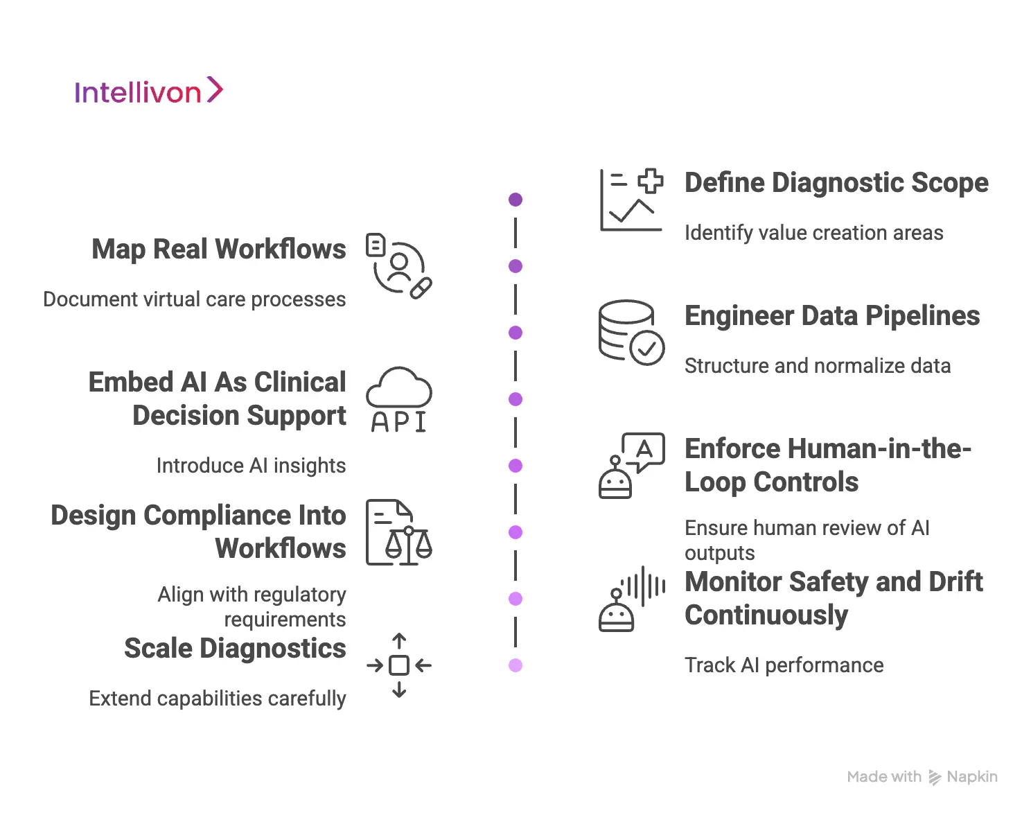 How Intellivon Integrates AI-Driven Diagnostics Into Virtual Care Platforms