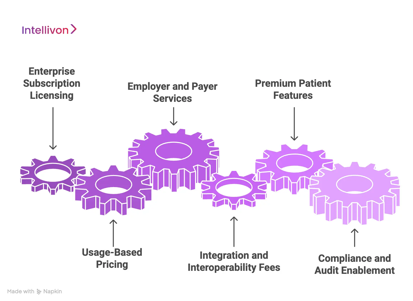 How Medical History Management Apps Can Make Money