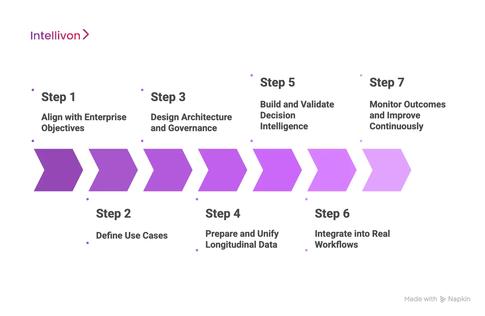 How We Approach AI Health Recommendation Engine Development