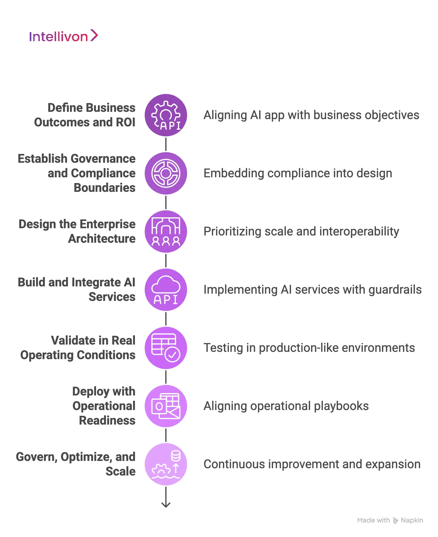 How We Build An Enterprise-Grade AI Healthcare App