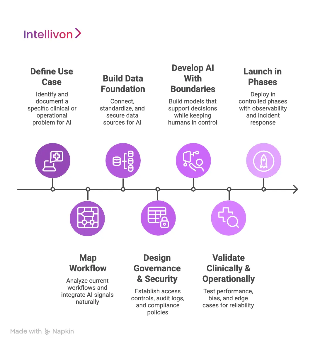 How We Build Medical AI Platforms That Are 2026 Ready