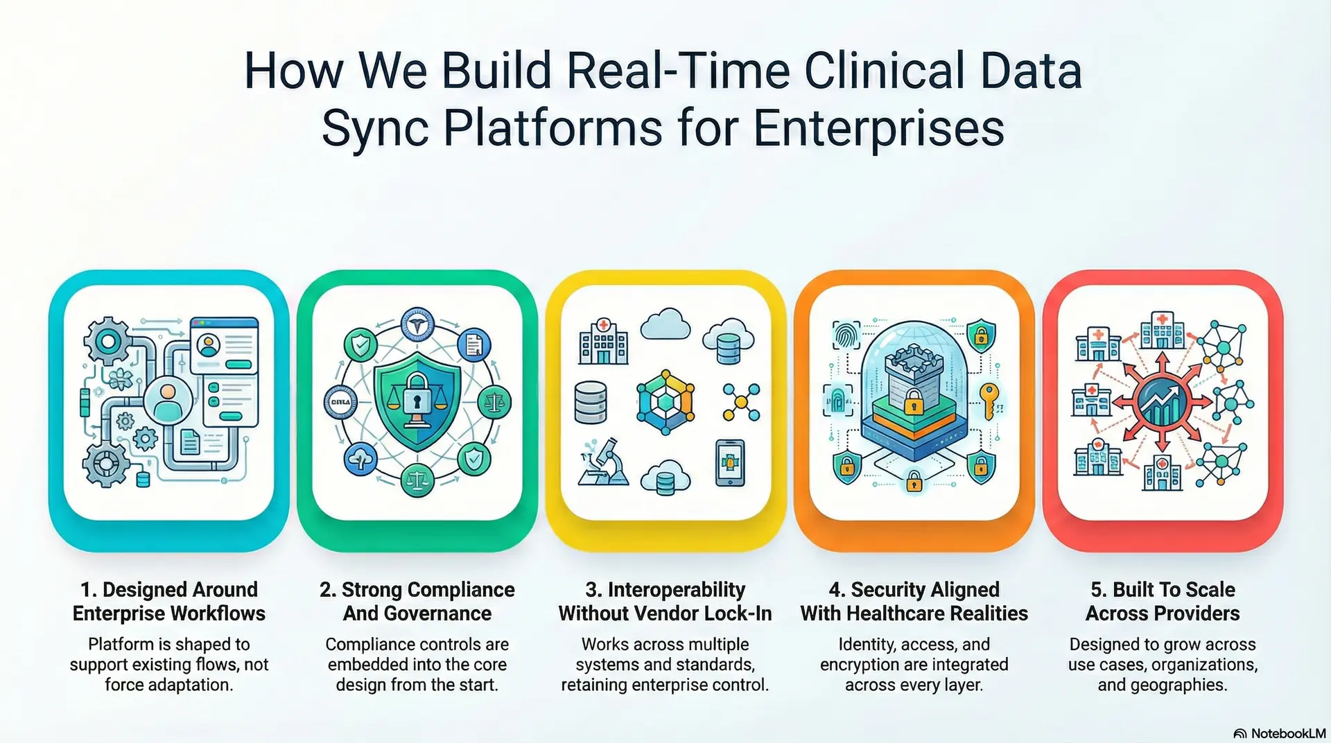 How We Build Real-Time Clinical Data Sync Platforms For Enterprises