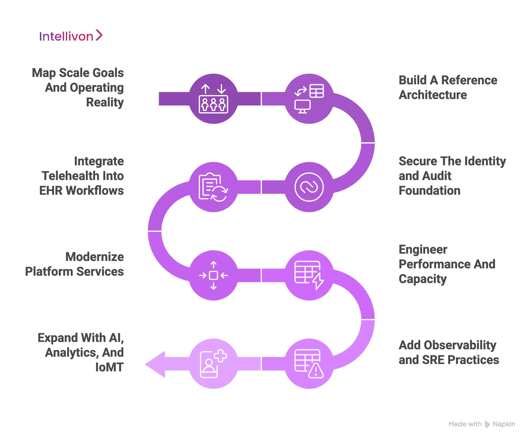 How We Scale Telehealth Infrastructure for Enterprise Hospitals